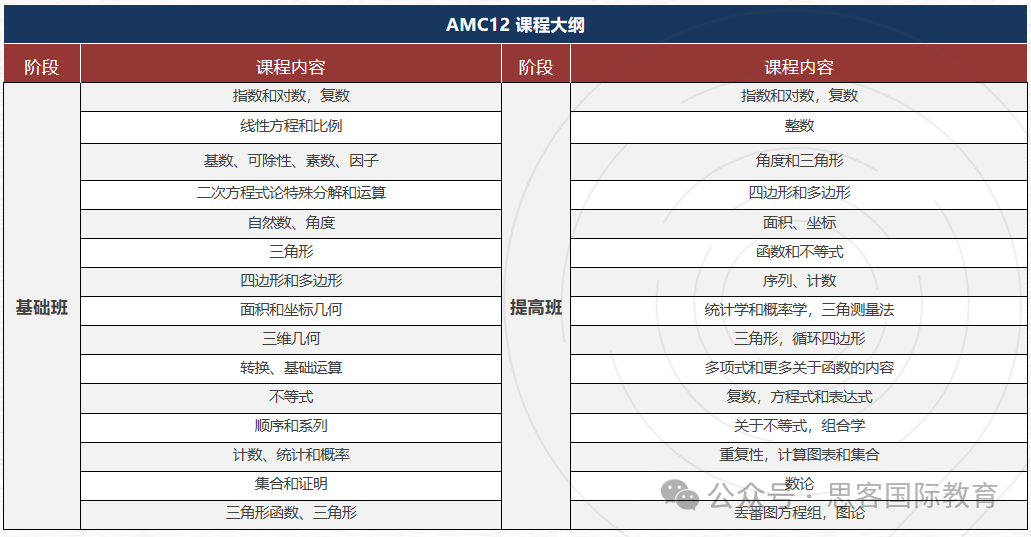 爬藤校冲G5王炸组合：AMC数学竞赛+BPhO/物理碗竞赛