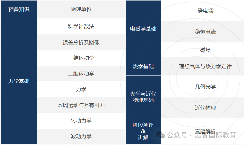 爬藤校冲G5王炸组合：AMC数学竞赛+BPhO/物理碗竞赛