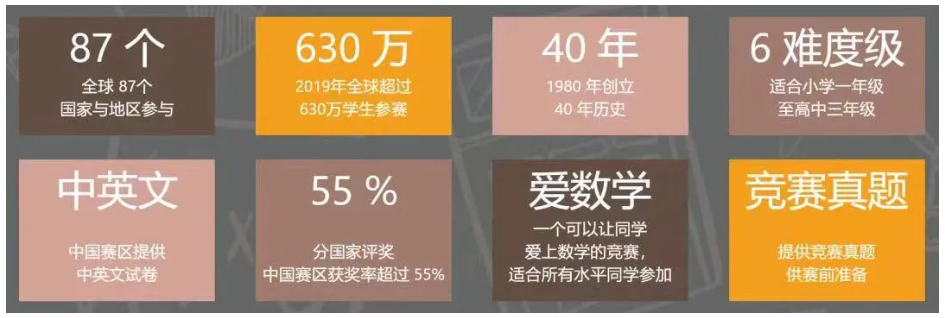 北京可以参加的小学数学竞赛有哪些？