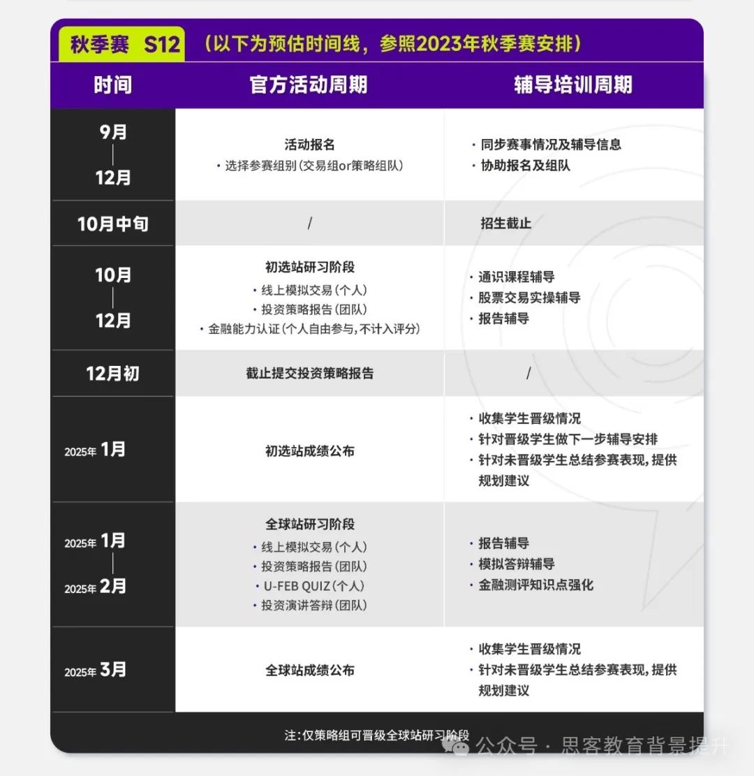 SIC竞赛规则详解！附下半年SIC竞赛时间安排！