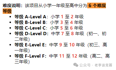 为什么强烈推荐1-4年级学生都去参加袋鼠数学竞赛？