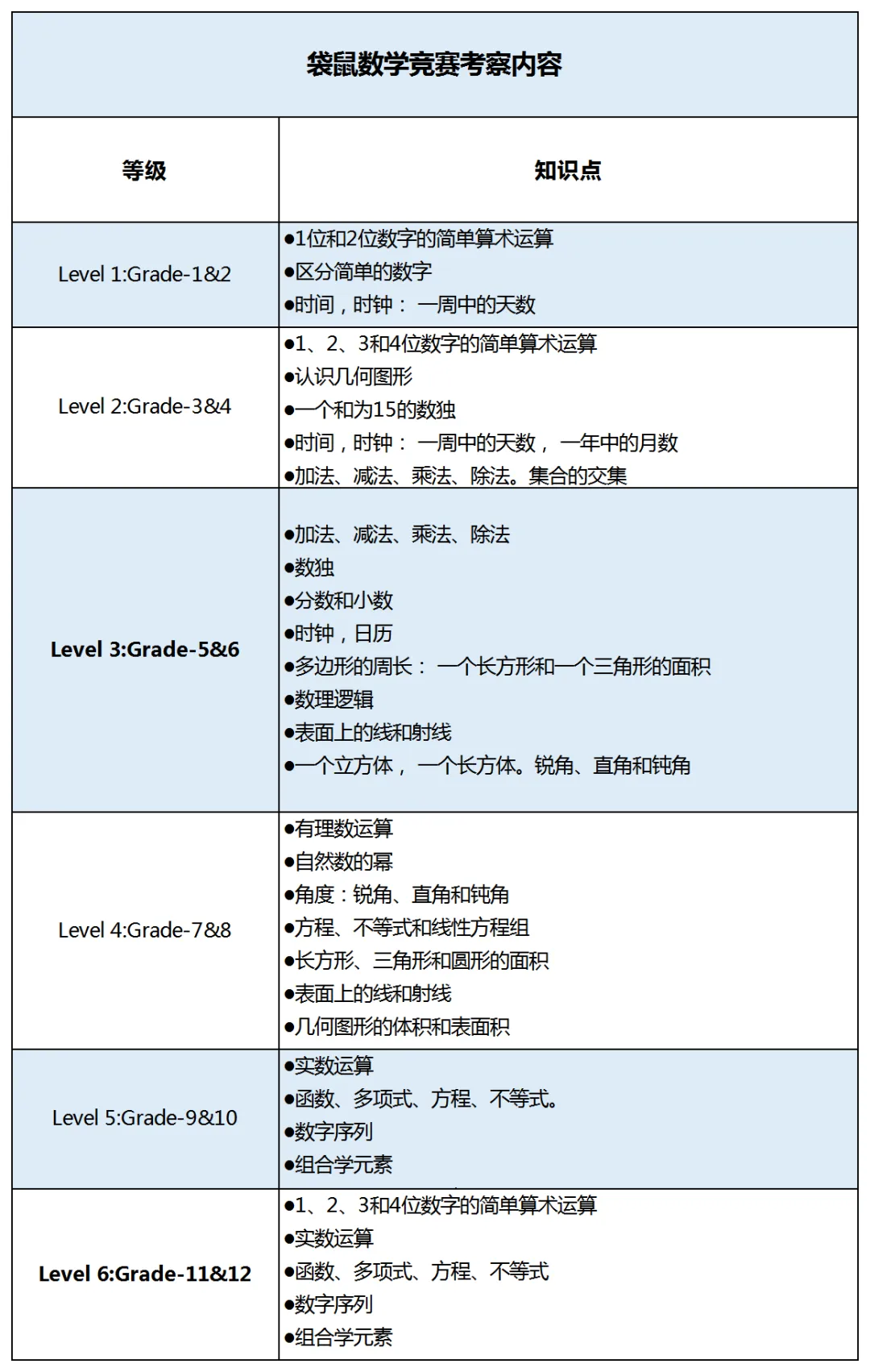 为什么强烈推荐1-4年级学生都去参加袋鼠数学竞赛？