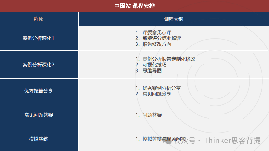 BPA难度大吗？主观组和客观组有什么区别？2024bpa竞赛培训