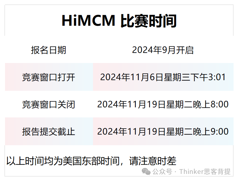 HiMCM美国数学建模竞赛 2024赛季报名开启！含HiMCM培训和组队