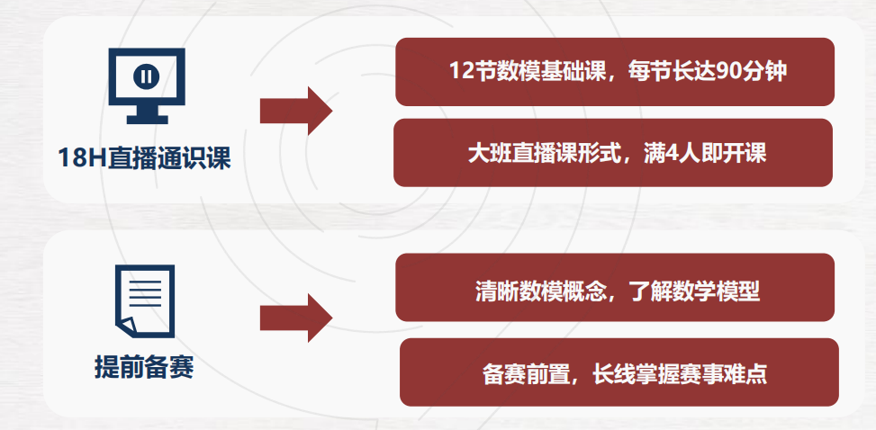 HiMCM美国数学建模竞赛 2024赛季报名开启！含HiMCM培训和组队