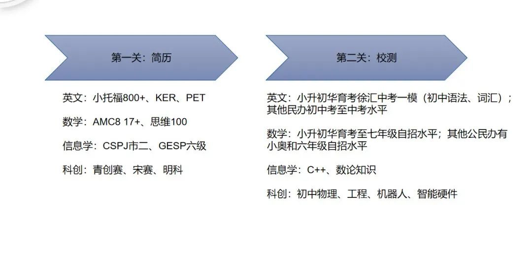 如何拿到上海三公面单？普娃上海三公备考攻略