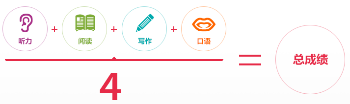 雅思6.5有多难？达到6.5能申请英国哪些热门院校？