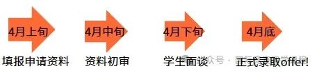 上海三公是哪三所学校？招生要求是什么？1-5年级怎么备考，申请上海三公的全流程是什么？一文秒懂！含AMC8、小托福资料