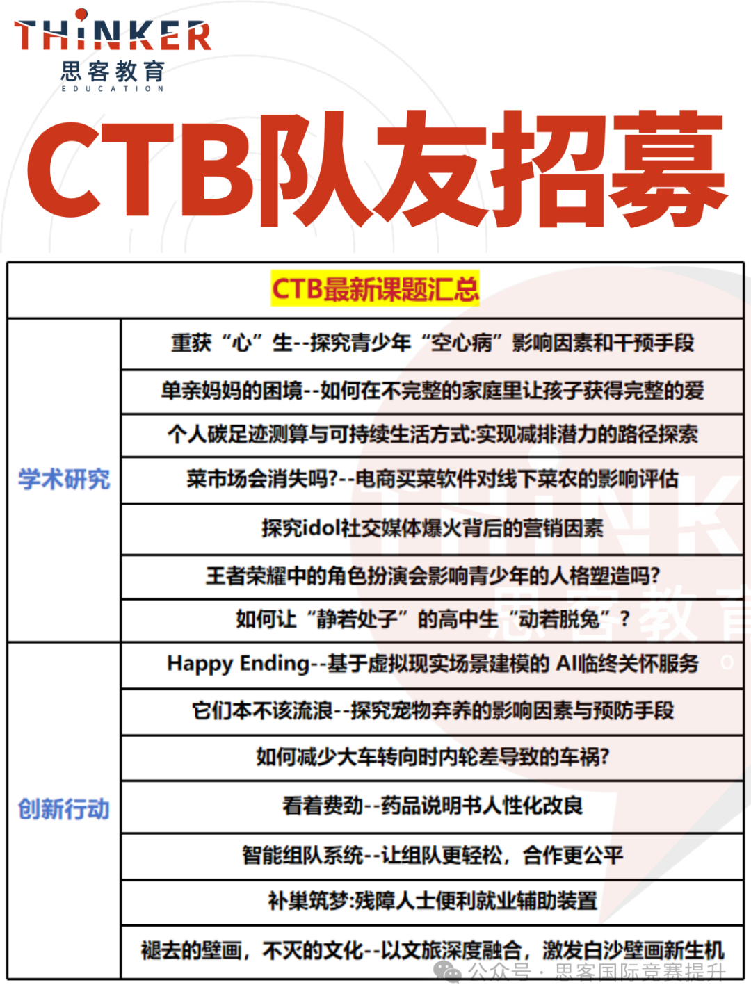 北上广国际学校都在参加的CTB竞赛是什么？CTB课题应该怎么选？