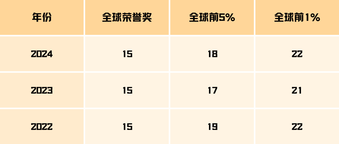 为什么推荐小学生参加AMC8竞赛？适合小学阶段的AMC8培训课程介绍~