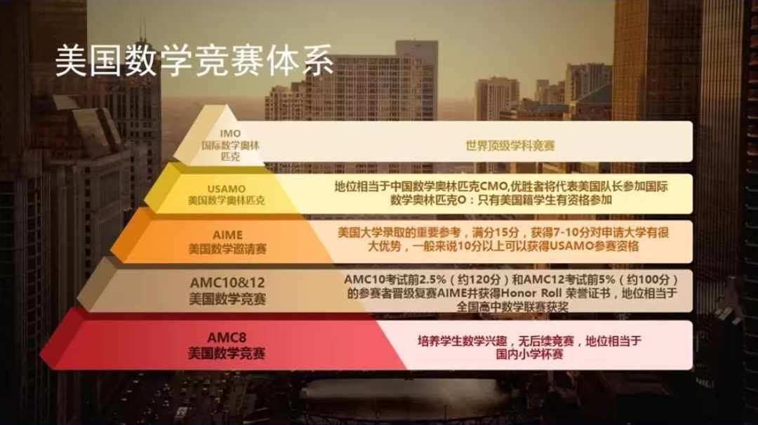 AMC数学竞赛学什么？了解只需这一篇