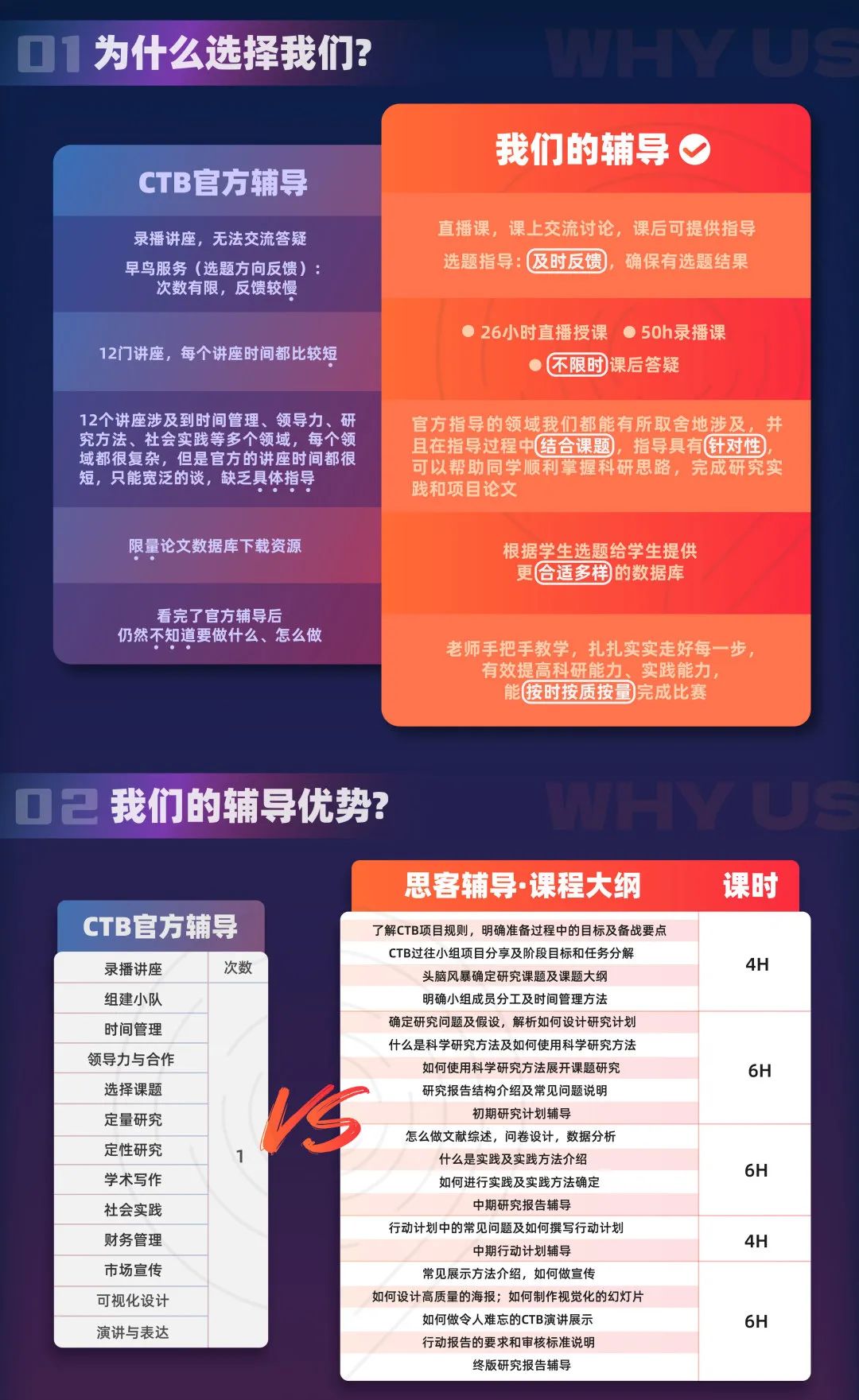 CTB竞赛能提升学生哪些方面的能力？CTB竞赛有哪些冲奖课题？