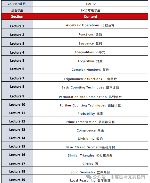 AMC12数学竞赛主要考什么？AMC12竞赛考多少分才能获奖？