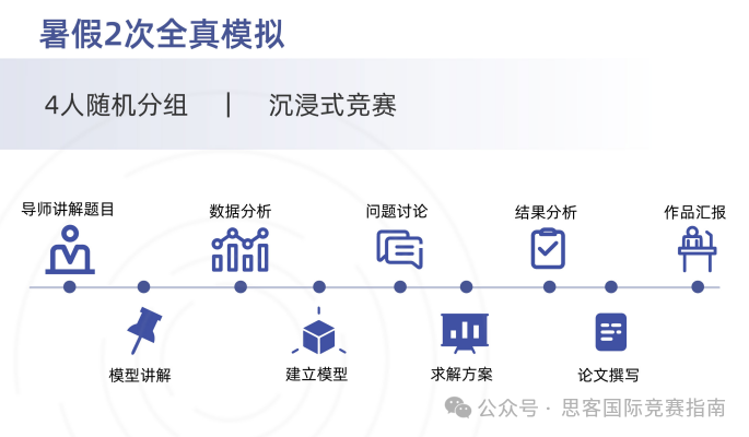 参加HiMCM竞赛对申请名校有哪些优势？附HiMCM竞赛组队+辅导培训