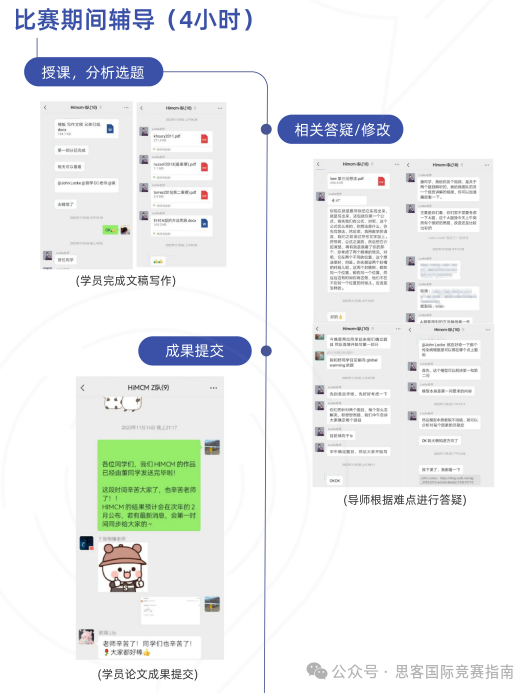 参加HiMCM竞赛对申请名校有哪些优势？附HiMCM竞赛组队+辅导培训