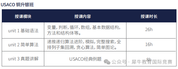 MIT官网点名的USACO计算机竞赛不能错过！USACO竞赛线上线下课程培训