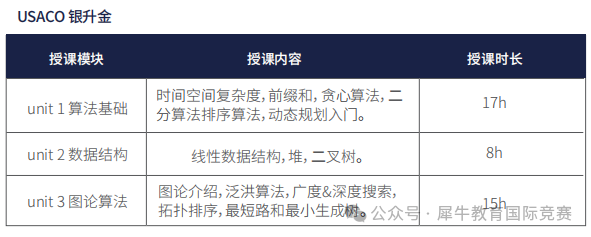 MIT官网点名的USACO计算机竞赛不能错过！USACO竞赛线上线下课程培训