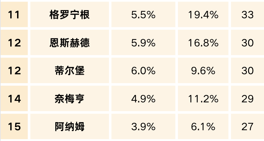 国际学生在荷兰｜只会说英语在荷兰留学生活到底有没有问题？