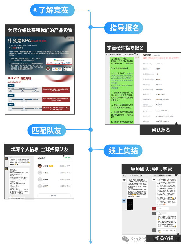 商科小白也能玩转国际
是哪个？