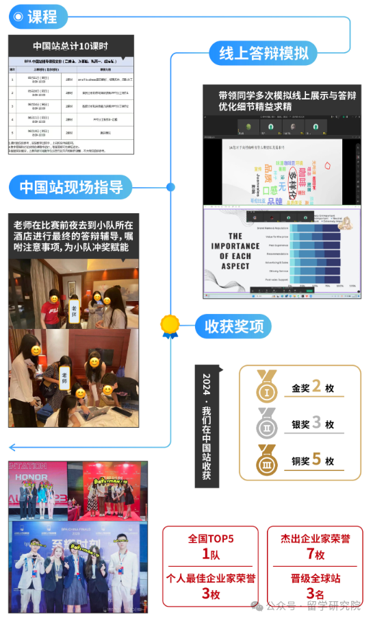 商科小白也能玩转国际
？含金量高、获奖难度低的BPA竞赛来啦！