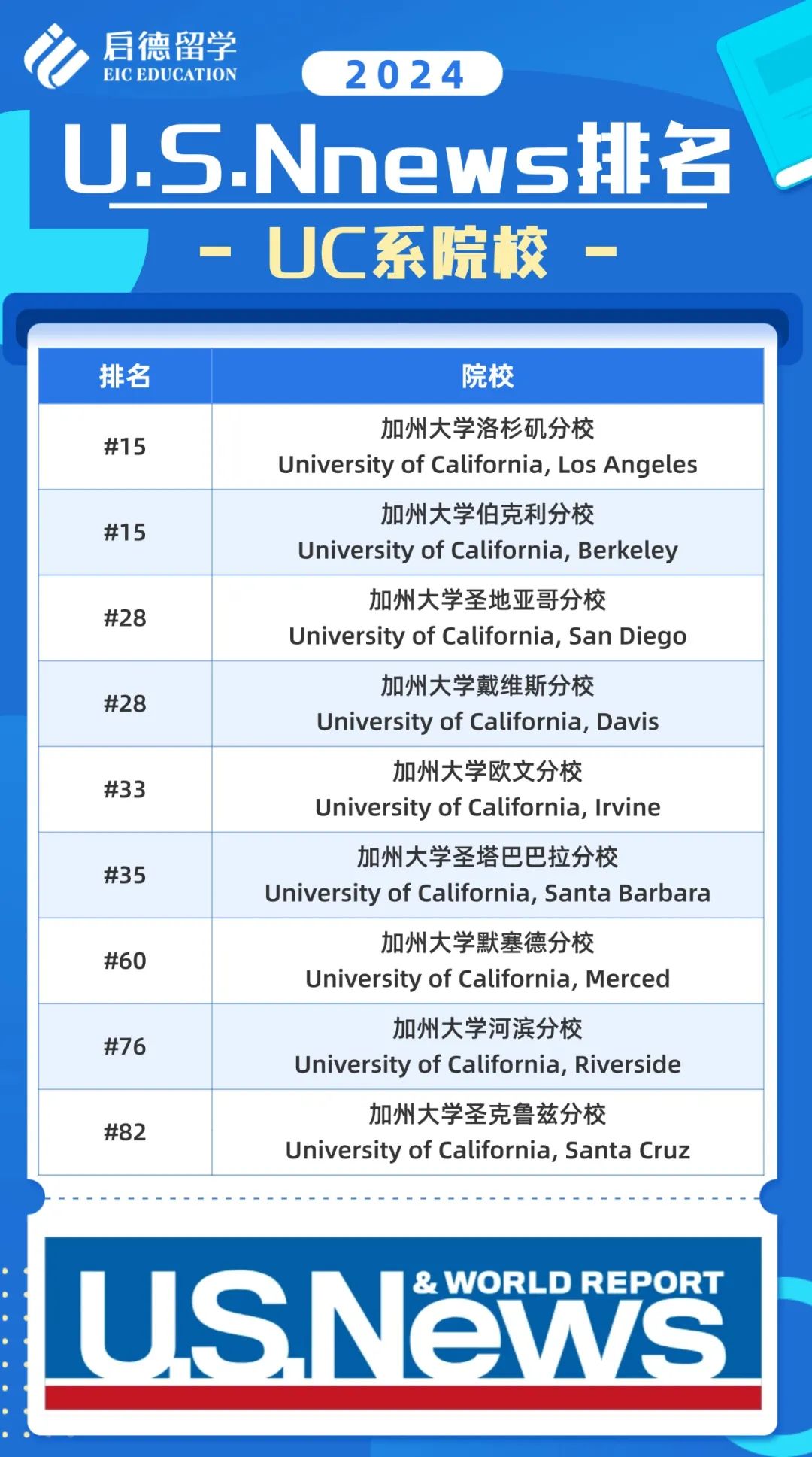 【文书进行时】加州大学UC系统八大文书题目全面剖析！