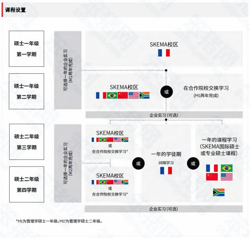 25春季申请｜SKEMA商学院本科&硕士所有项目全面开放！