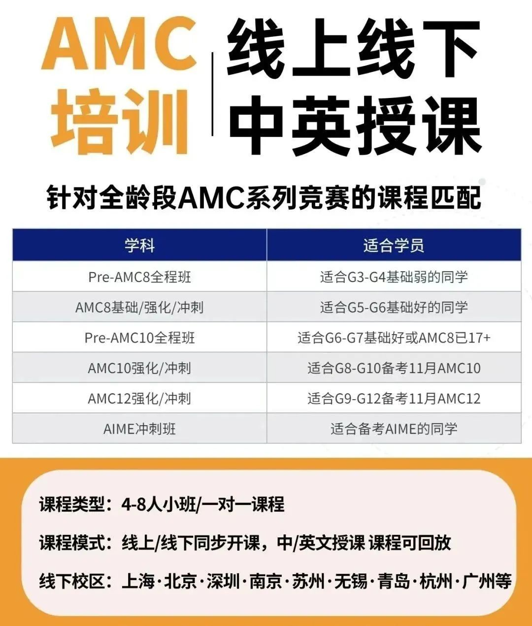 AMC12数学竞赛弄懂这些备考难点，就离拿奖不远了~