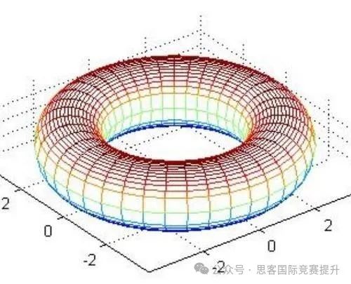 HiMCM竞赛结果的评判标准是怎样的？HiMCM最终提交的格式是什么？