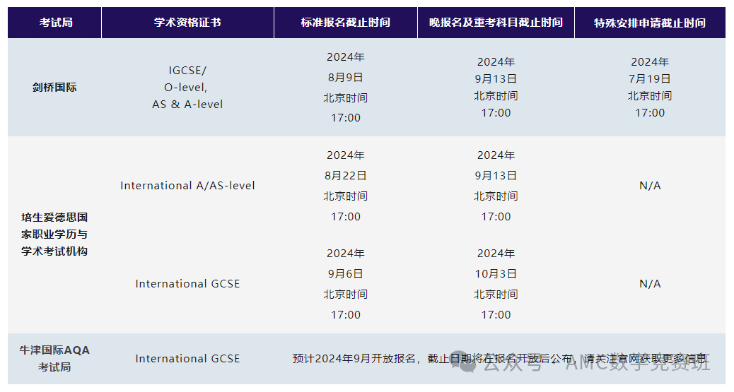 ALevel出分 | 英国TOP10对A-Level重考态度如何？alevel辅导培训班哪里的好？