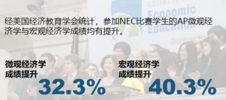 关于NEC（全美经济学挑战赛），你需要知道的都在这里