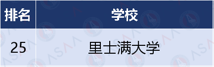 免推荐信？美本前50大U & 前25的文理学院推荐信要求汇总！