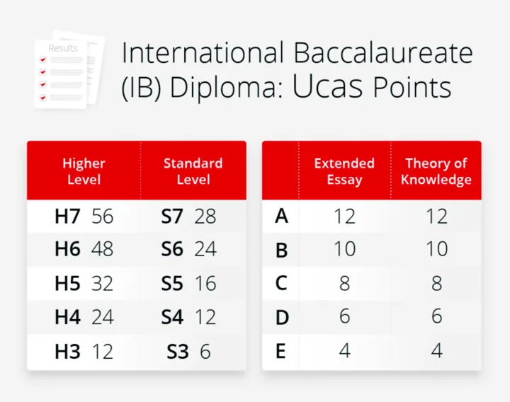 英国留学，IBDP申请者会不会被“区别对待”？