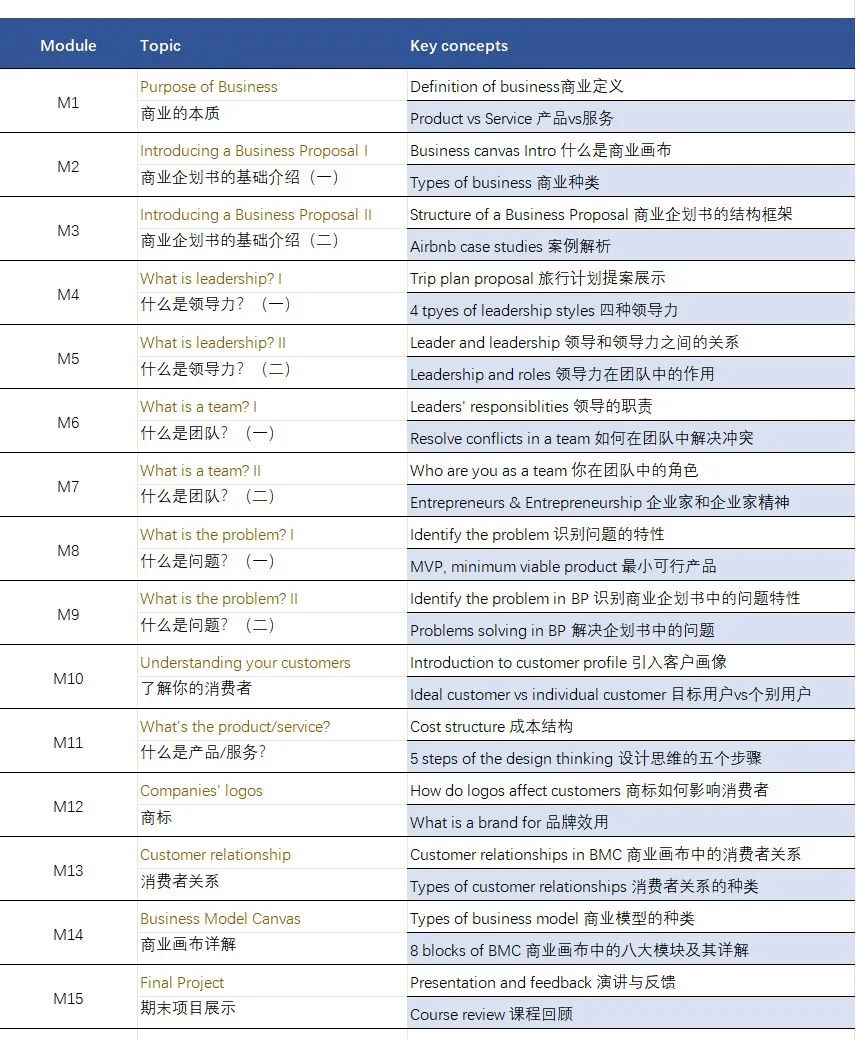 2024秋季招生｜系统提升孩子的财商素养（可全英/双语）