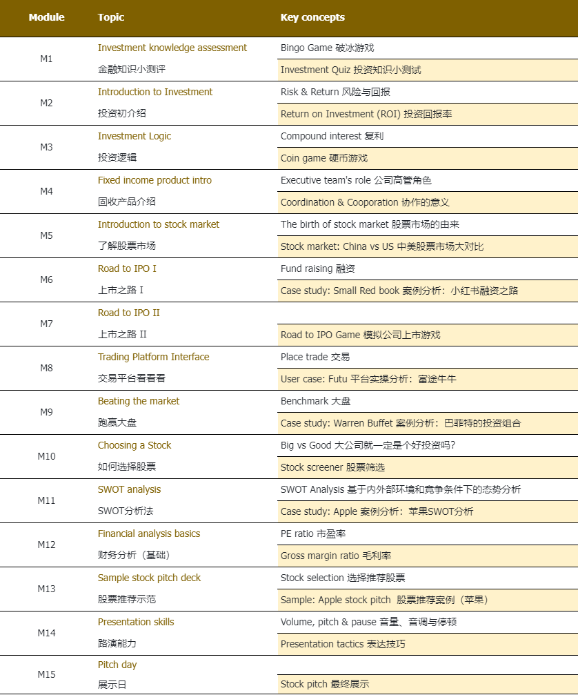 2024秋季招生｜系统提升孩子的财商素养（可全英/双语）