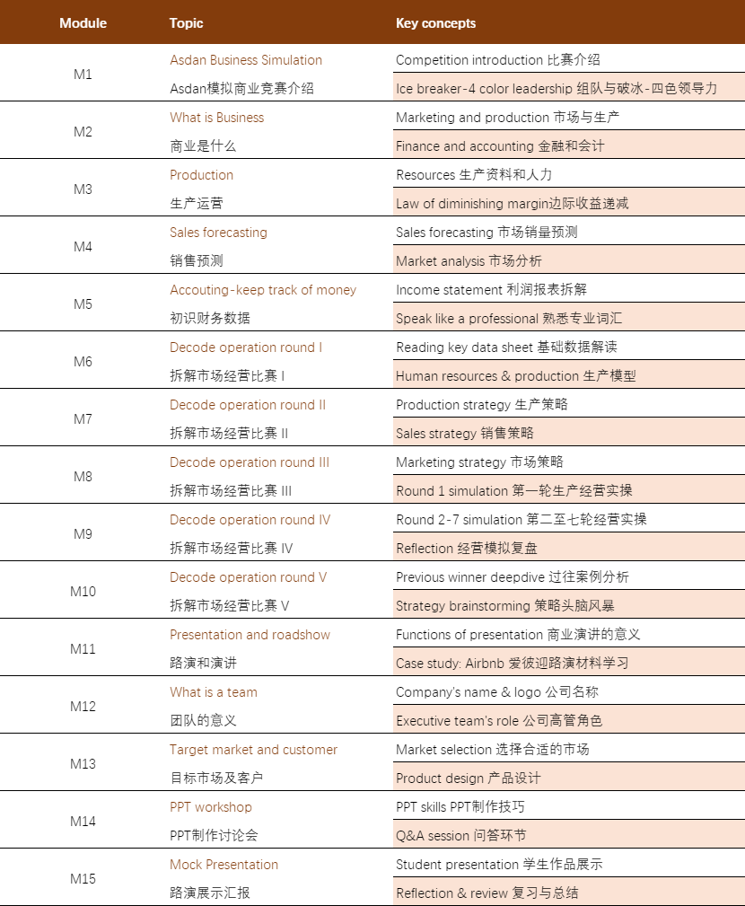 2024秋季招生｜系统提升孩子的财商素养（可全英/双语）