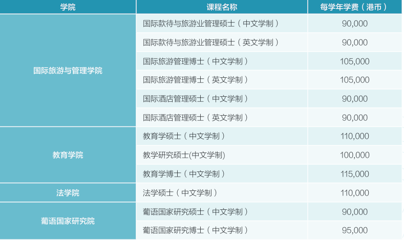 院校申请 | 澳门城市大学：港澳博士申请新风向，低门槛入学机会等你来把握