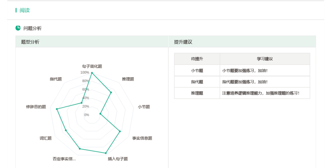 最新「托福全球考生成绩报告」出炉！中国考生平均分下降4分！你在什么段位？