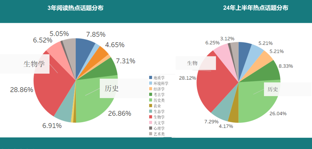 最新「托福全球考生成绩报告」出炉！中国考生平均分下降4分！你在什么段位？