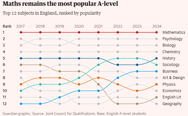 深扒2024年ALevel大考数据：alevel成绩高分占比上涨的背后有哪些值得关注的信息？