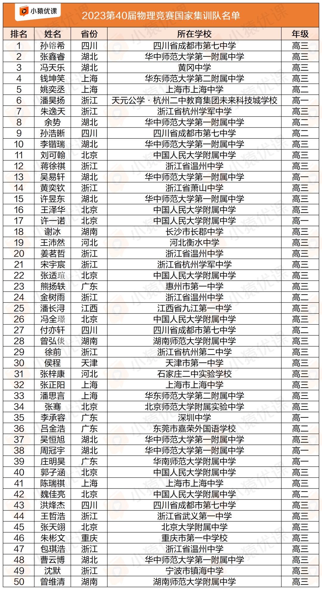 学物理竞赛对升学有什么用？一文了解物竞七大升学路径