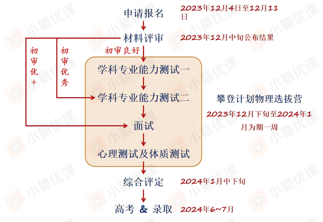 学物理竞赛对升学有什么用？一文了解物竞七大升学路径