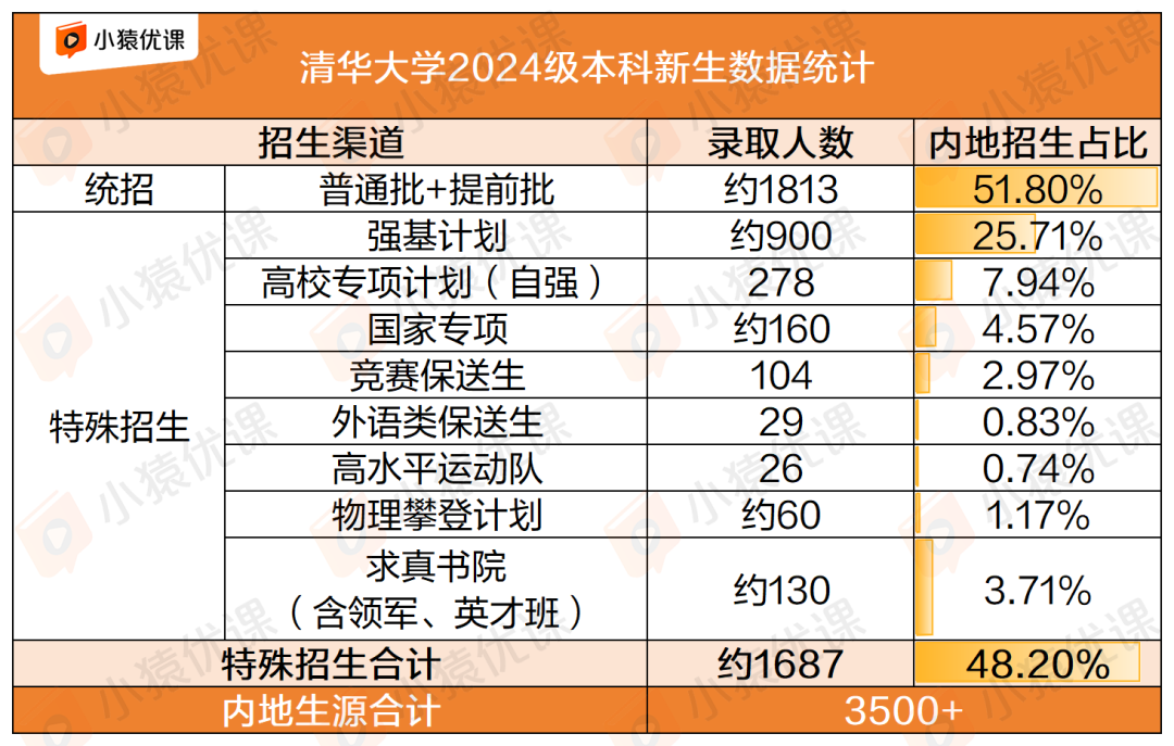 学物理竞赛对升学有什么用？一文了解物竞七大升学路径