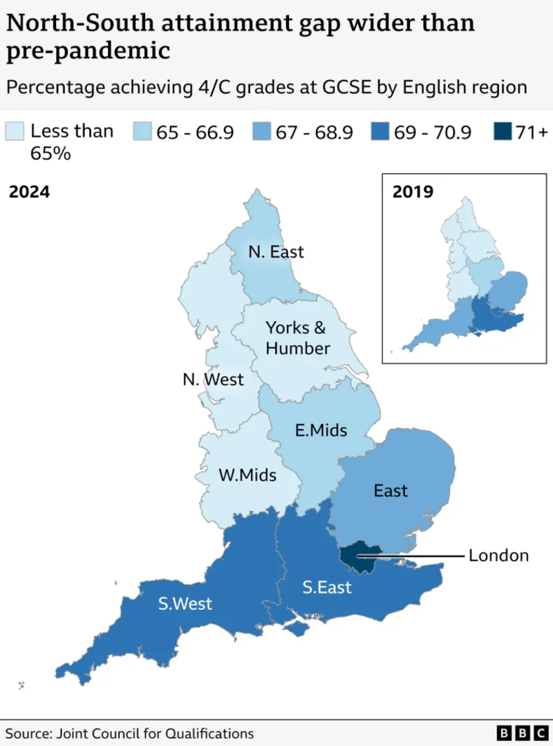 2024年GCSE大考放榜！通过率连续三年下降，英国私校9-7比例近50%！