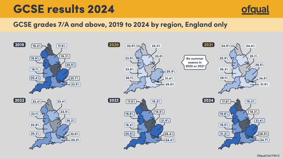 2024年GCSE大考放榜！通过率连续三年下降，英国私校9-7比例近50%！