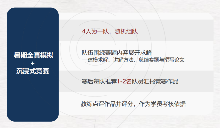 HiMCM数学建模比赛想冲O奖，评分标准是怎么的？附机构HiMCM组队和培训辅导详情