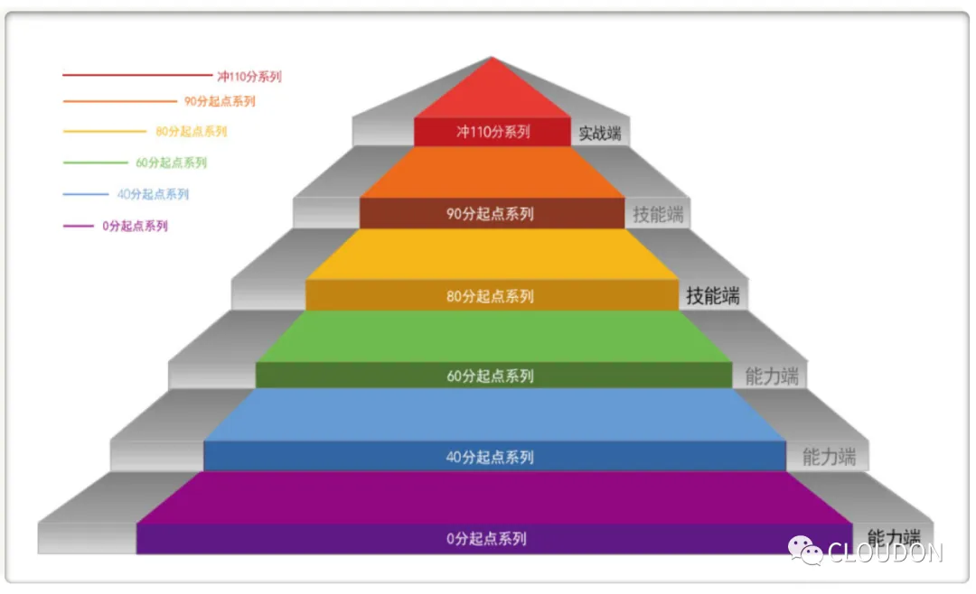 重磅！最新托福全球成绩榜单揭晓！速查你的成绩排名如何？