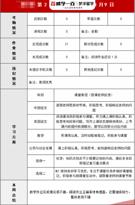 30个细节｜威学DSE全年班团队和学员的一天！剑指25年DSE！