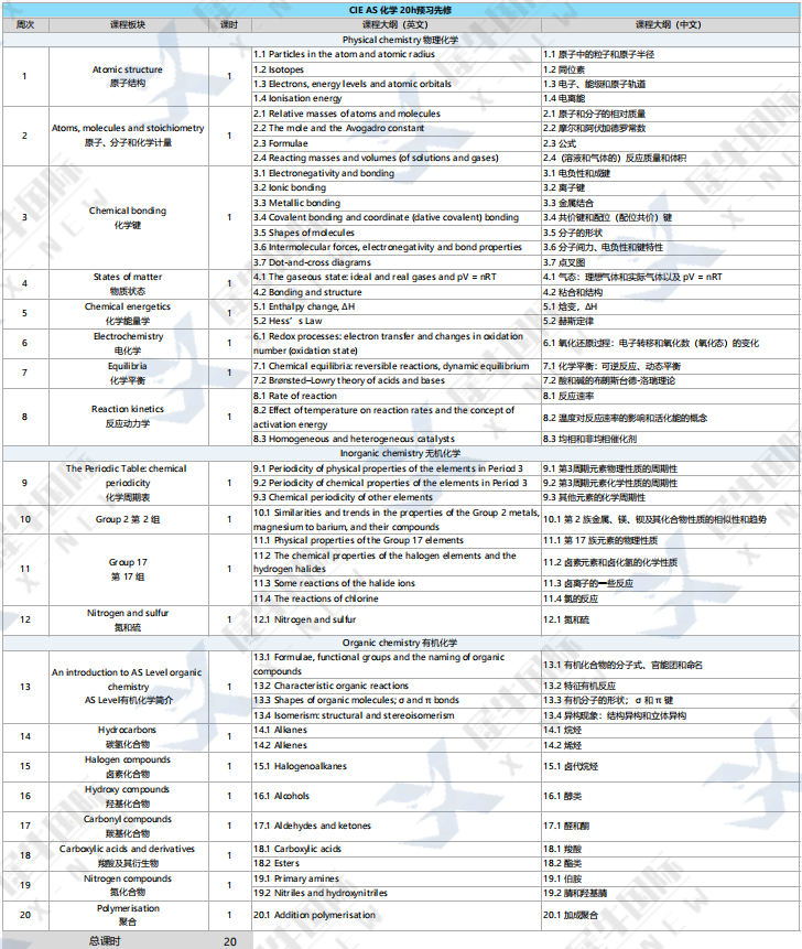 ALevel大考出分！来看ALevel 化学 A*学霸的备考秘籍！