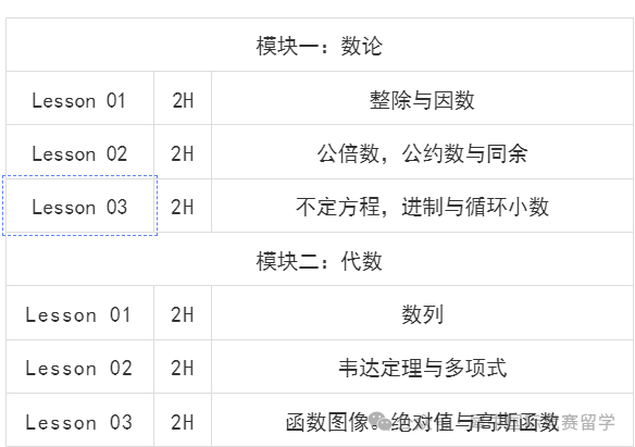 AMC10竞赛晋级AIME需要多少分？历年分数线汇总！附AMC10冲刺课程