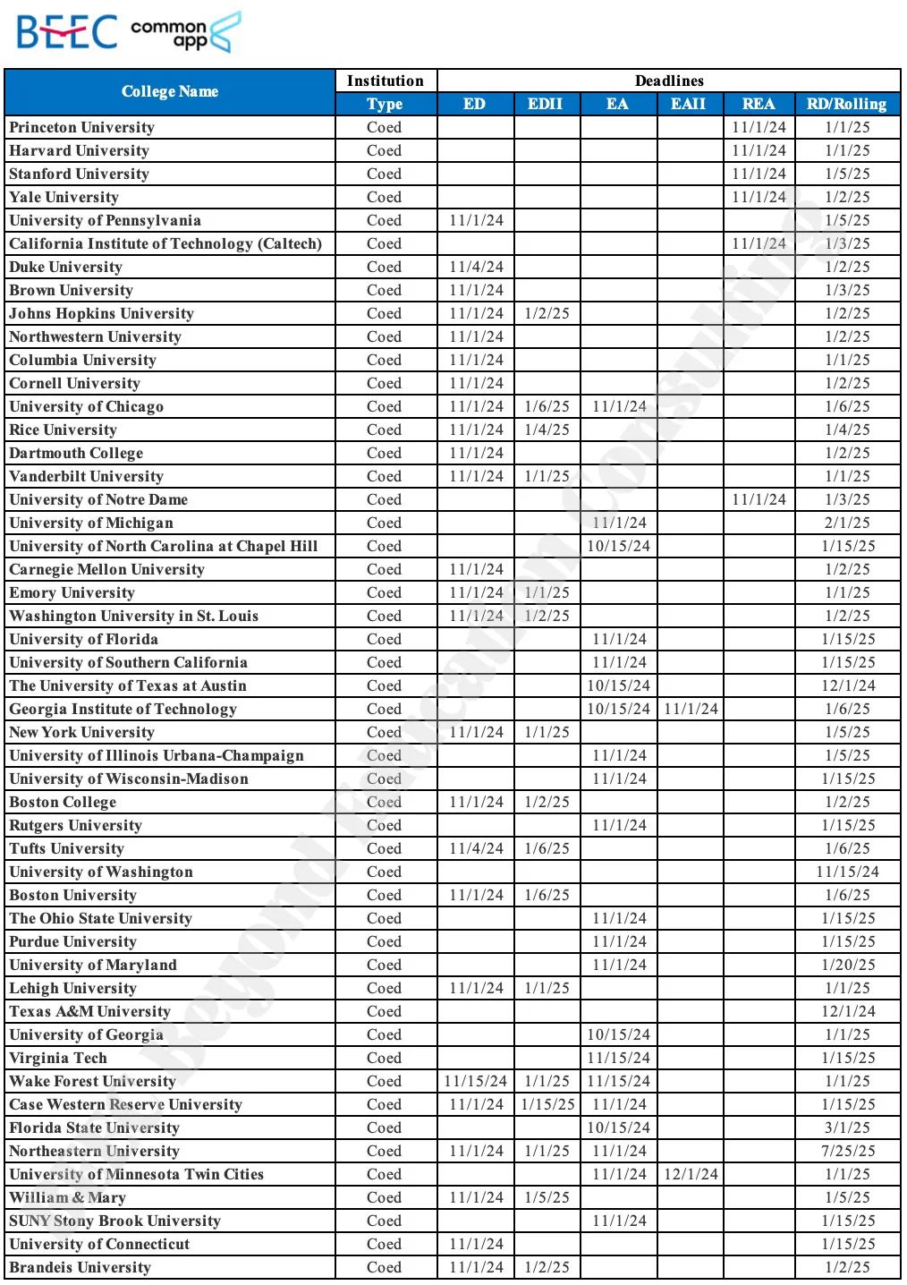 2025美本TOP50院校EA/ED/REA/RD申请时间表一网打尽！